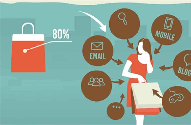 tiếp cận khách hàng online