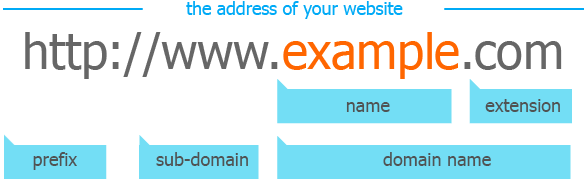 https://thietkewebcip.vn/Upload/images/download/c%E1%BA%A5u-t%E1%BA%A1o-domain.png