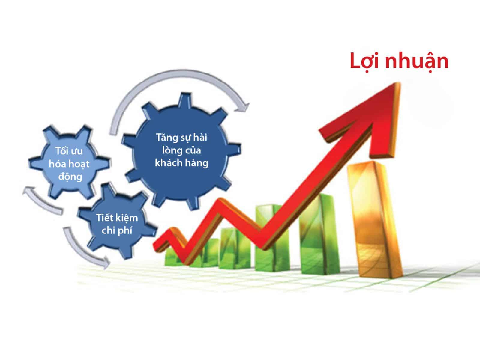 thiết kế web thương mại điện tử